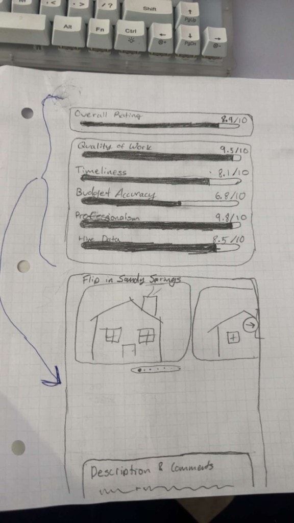 Pencil sketch of contractor ratings and a Sandy Springs flip on grid paper.